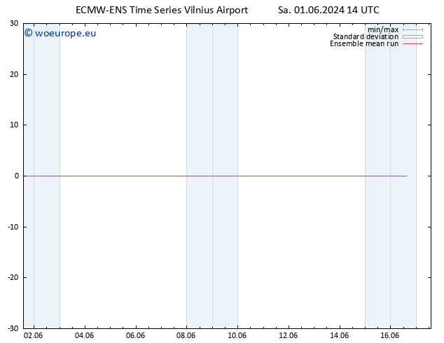 Temp. 850 hPa ECMWFTS Tu 11.06.2024 14 UTC