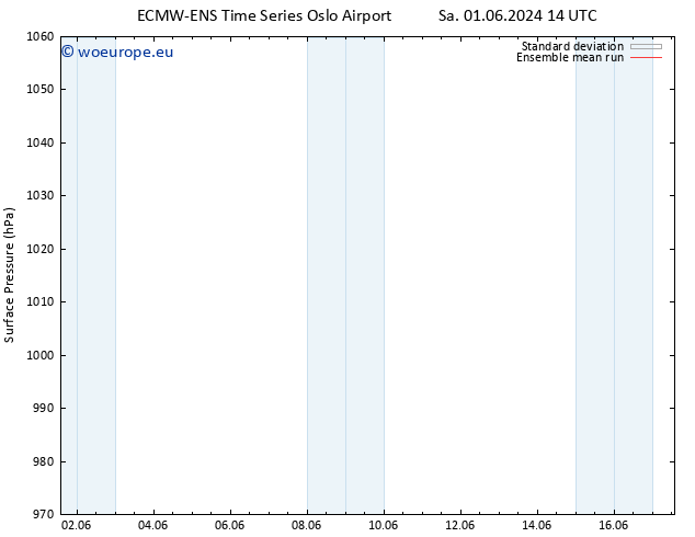 Surface pressure ECMWFTS Su 02.06.2024 14 UTC