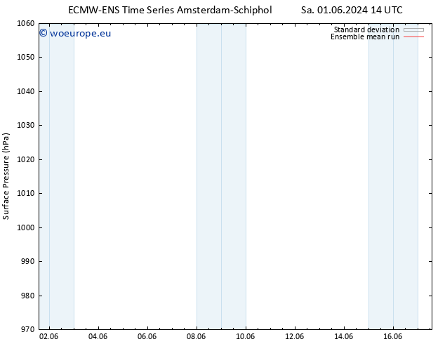 Surface pressure ECMWFTS Su 02.06.2024 14 UTC