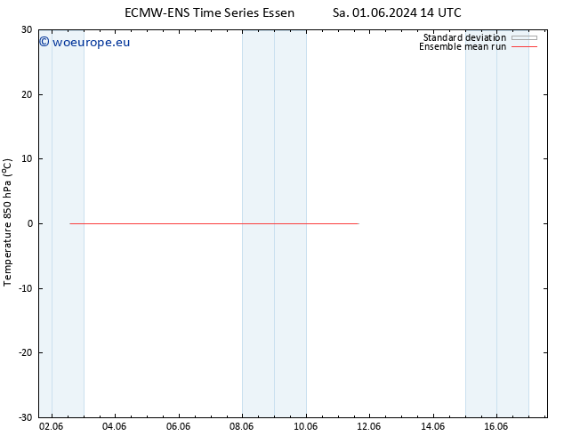 Temp. 850 hPa ECMWFTS Sa 08.06.2024 14 UTC