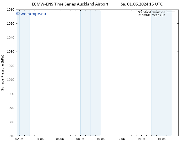 Surface pressure ECMWFTS We 05.06.2024 16 UTC