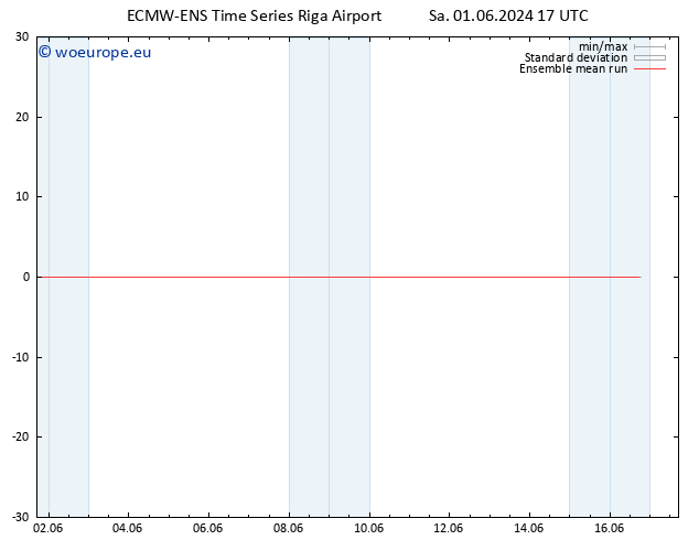 Temp. 850 hPa ECMWFTS Tu 11.06.2024 17 UTC