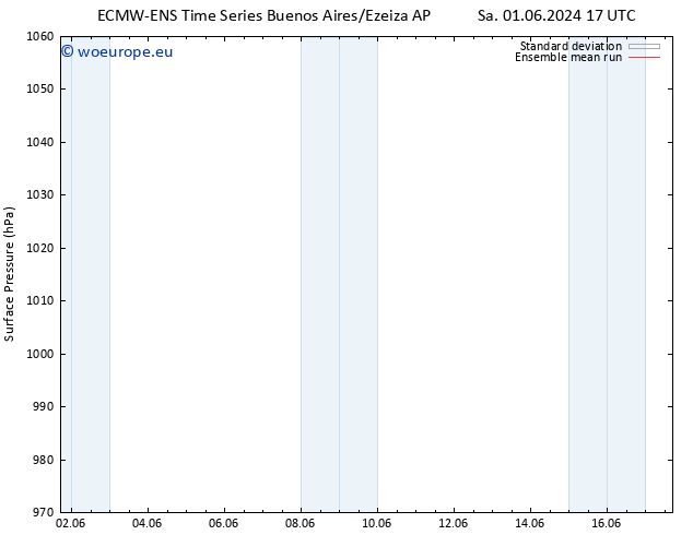 Surface pressure ECMWFTS Tu 11.06.2024 17 UTC