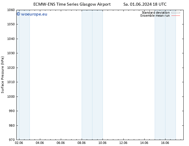 Surface pressure ECMWFTS Mo 03.06.2024 18 UTC