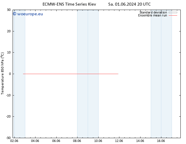 Temp. 850 hPa ECMWFTS Tu 11.06.2024 20 UTC