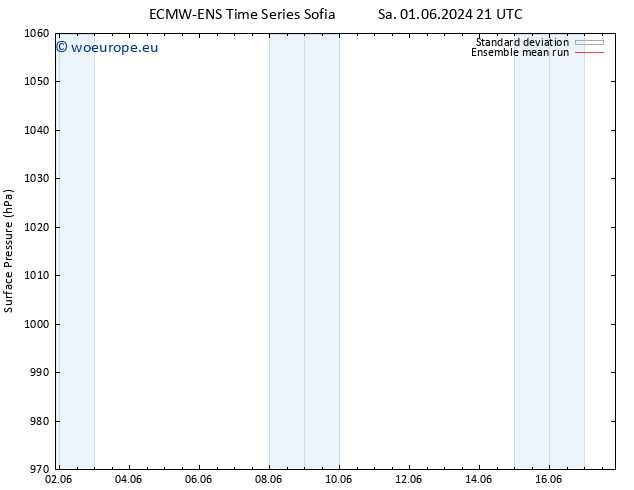 Surface pressure ECMWFTS Mo 03.06.2024 21 UTC