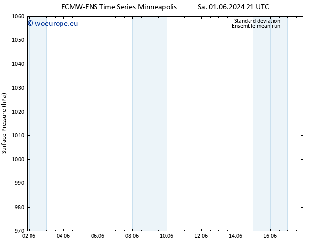 Surface pressure ECMWFTS We 05.06.2024 21 UTC