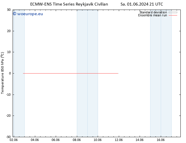 Temp. 850 hPa ECMWFTS Tu 04.06.2024 21 UTC