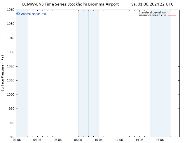 Surface pressure ECMWFTS Su 02.06.2024 22 UTC