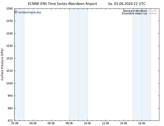 Surface pressure ECMWFTS Sa 08.06.2024 22 UTC