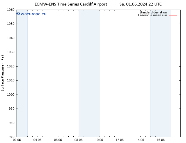 Surface pressure ECMWFTS Tu 11.06.2024 22 UTC