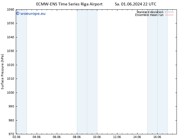 Surface pressure ECMWFTS Su 02.06.2024 22 UTC