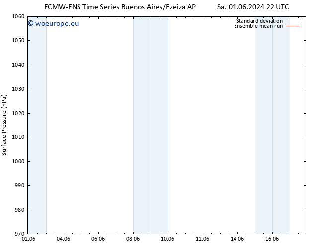 Surface pressure ECMWFTS Mo 03.06.2024 22 UTC