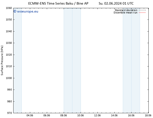 Surface pressure ECMWFTS Fr 07.06.2024 01 UTC