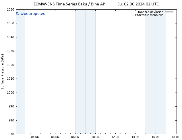 Surface pressure ECMWFTS We 05.06.2024 02 UTC