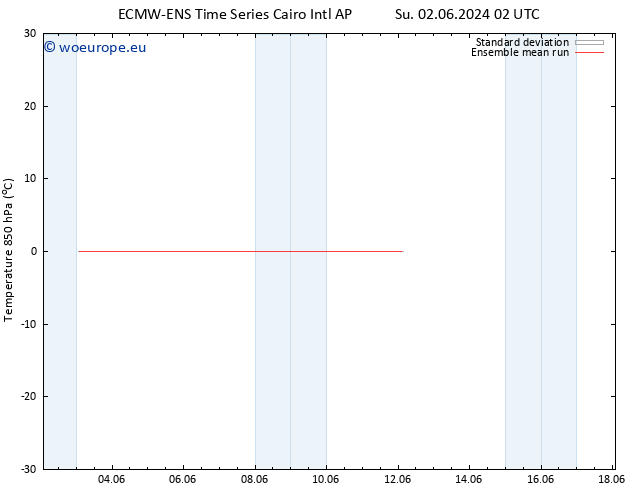 Temp. 850 hPa ECMWFTS Mo 03.06.2024 02 UTC