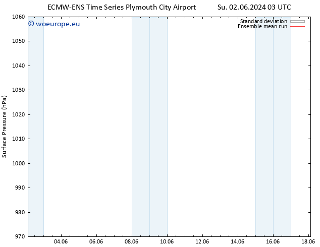 Surface pressure ECMWFTS Mo 03.06.2024 03 UTC