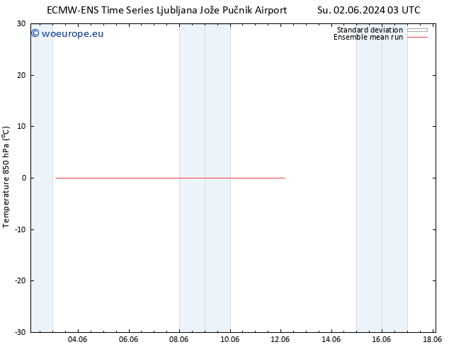 Temp. 850 hPa ECMWFTS Mo 03.06.2024 03 UTC