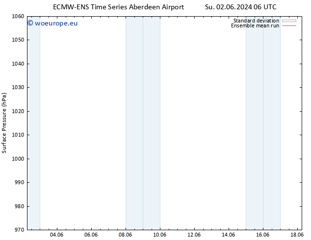 Surface pressure ECMWFTS Mo 10.06.2024 06 UTC