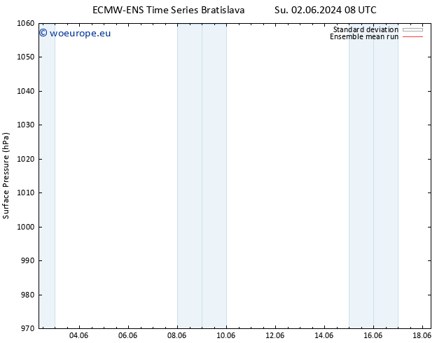Surface pressure ECMWFTS Mo 10.06.2024 08 UTC