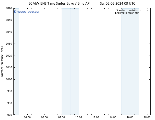 Surface pressure ECMWFTS Su 09.06.2024 09 UTC