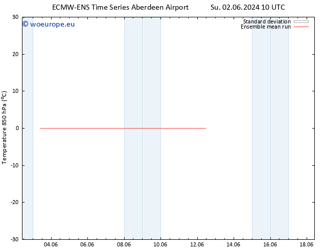 Temp. 850 hPa ECMWFTS Mo 03.06.2024 10 UTC