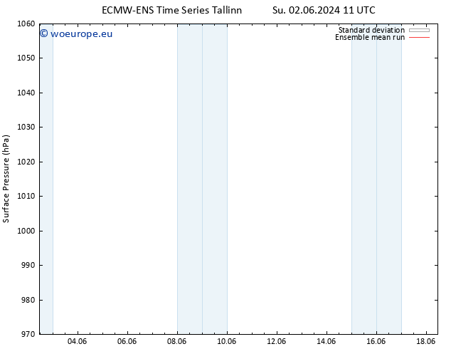 Surface pressure ECMWFTS Mo 03.06.2024 11 UTC