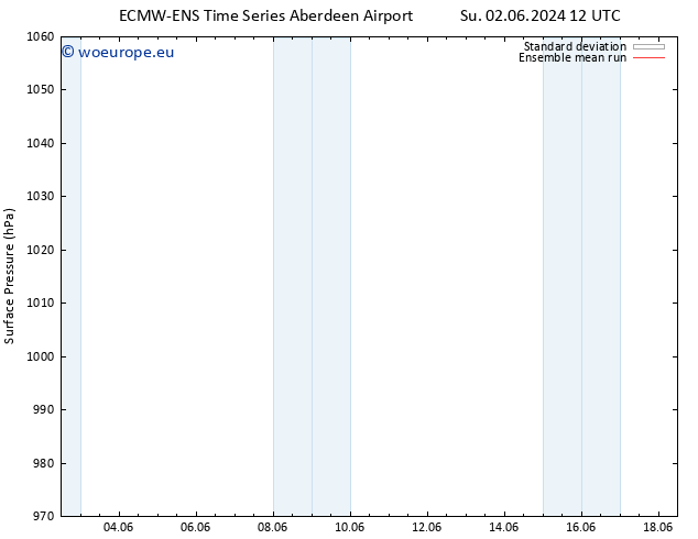 Surface pressure ECMWFTS Mo 03.06.2024 12 UTC