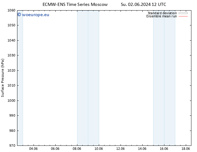 Surface pressure ECMWFTS We 12.06.2024 12 UTC