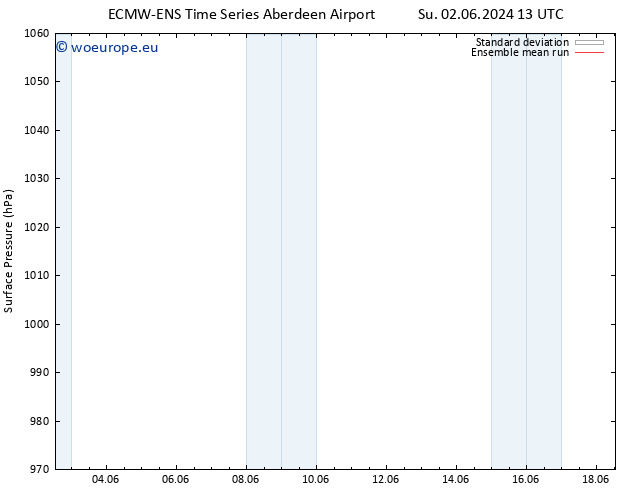 Surface pressure ECMWFTS We 12.06.2024 13 UTC