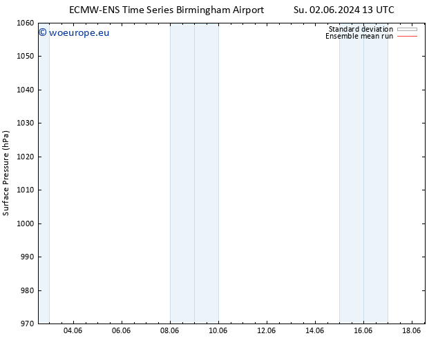 Surface pressure ECMWFTS Tu 04.06.2024 13 UTC