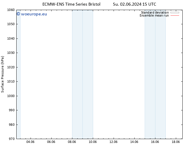 Surface pressure ECMWFTS Mo 03.06.2024 15 UTC