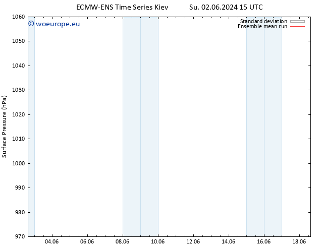 Surface pressure ECMWFTS We 12.06.2024 15 UTC