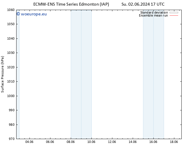 Surface pressure ECMWFTS We 12.06.2024 17 UTC