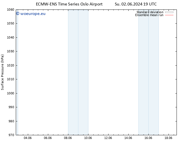 Surface pressure ECMWFTS Sa 08.06.2024 19 UTC