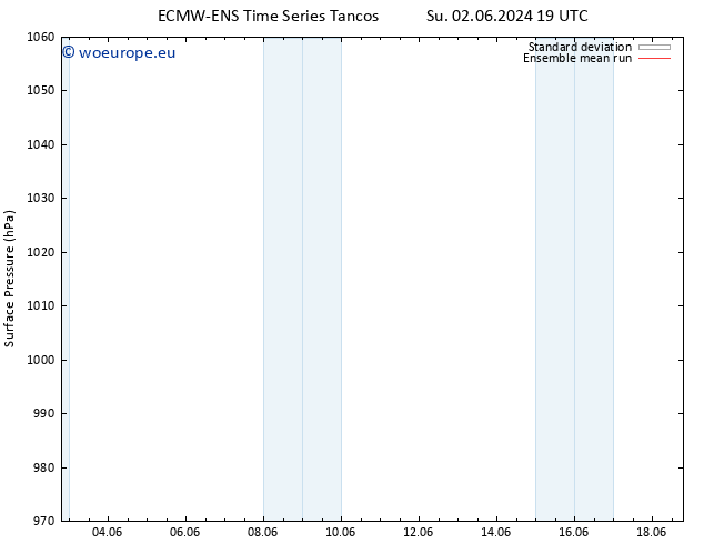 Surface pressure ECMWFTS Tu 04.06.2024 19 UTC