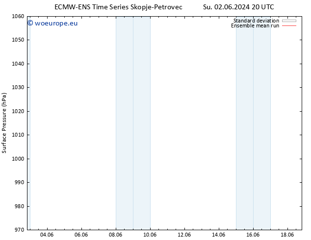 Surface pressure ECMWFTS Mo 03.06.2024 20 UTC