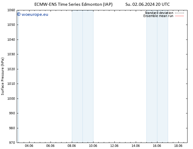 Surface pressure ECMWFTS Tu 04.06.2024 20 UTC