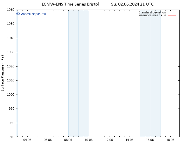 Surface pressure ECMWFTS We 12.06.2024 21 UTC