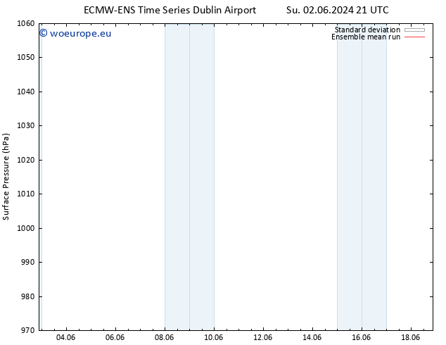 Surface pressure ECMWFTS We 05.06.2024 21 UTC