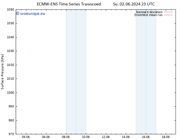 Surface pressure ECMWFTS Su 09.06.2024 23 UTC