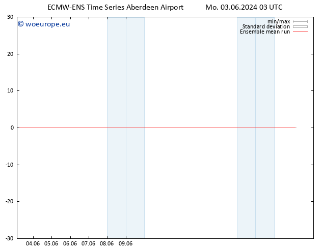 Temp. 850 hPa ECMWFTS Th 06.06.2024 03 UTC