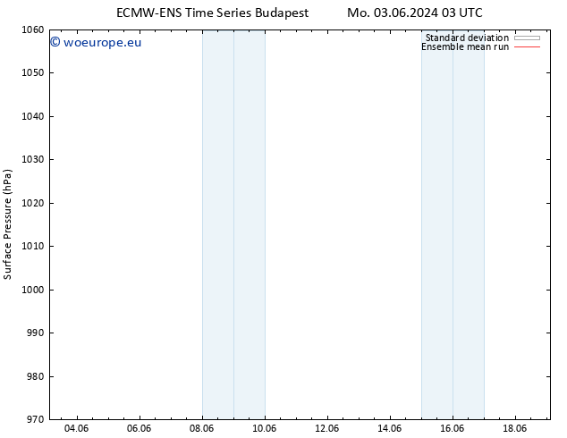 Surface pressure ECMWFTS Tu 04.06.2024 03 UTC