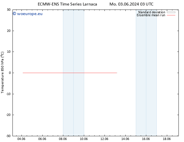 Temp. 850 hPa ECMWFTS Sa 08.06.2024 03 UTC