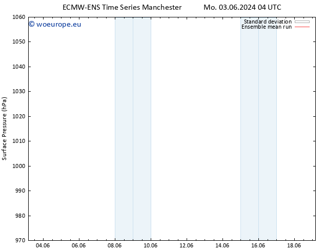 Surface pressure ECMWFTS Tu 11.06.2024 04 UTC