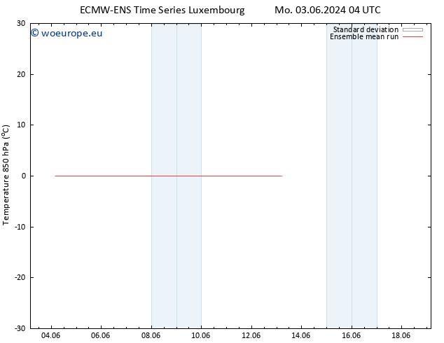 Temp. 850 hPa ECMWFTS Th 13.06.2024 04 UTC