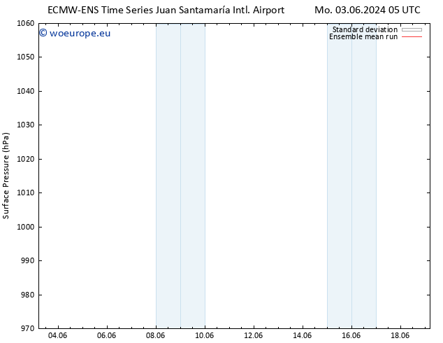 Surface pressure ECMWFTS Tu 11.06.2024 05 UTC