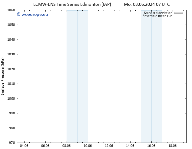 Surface pressure ECMWFTS Tu 04.06.2024 07 UTC