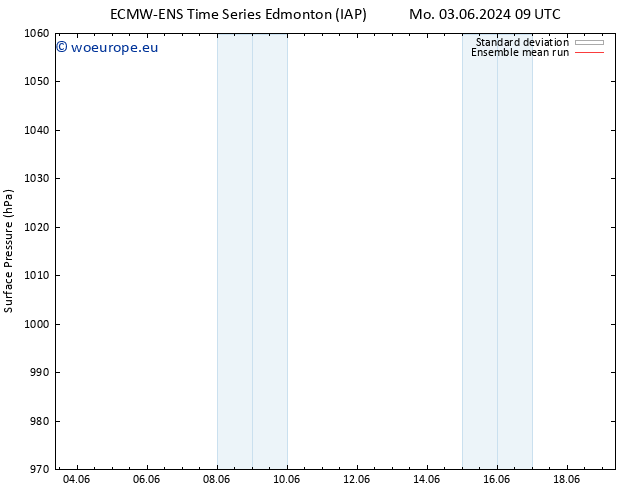 Surface pressure ECMWFTS We 05.06.2024 09 UTC