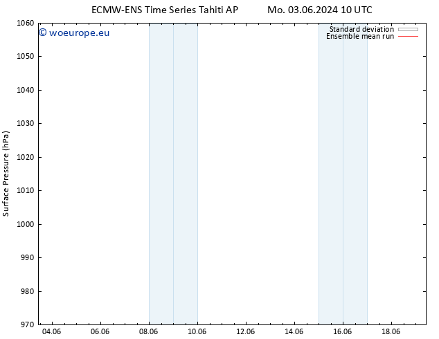 Surface pressure ECMWFTS Sa 08.06.2024 10 UTC